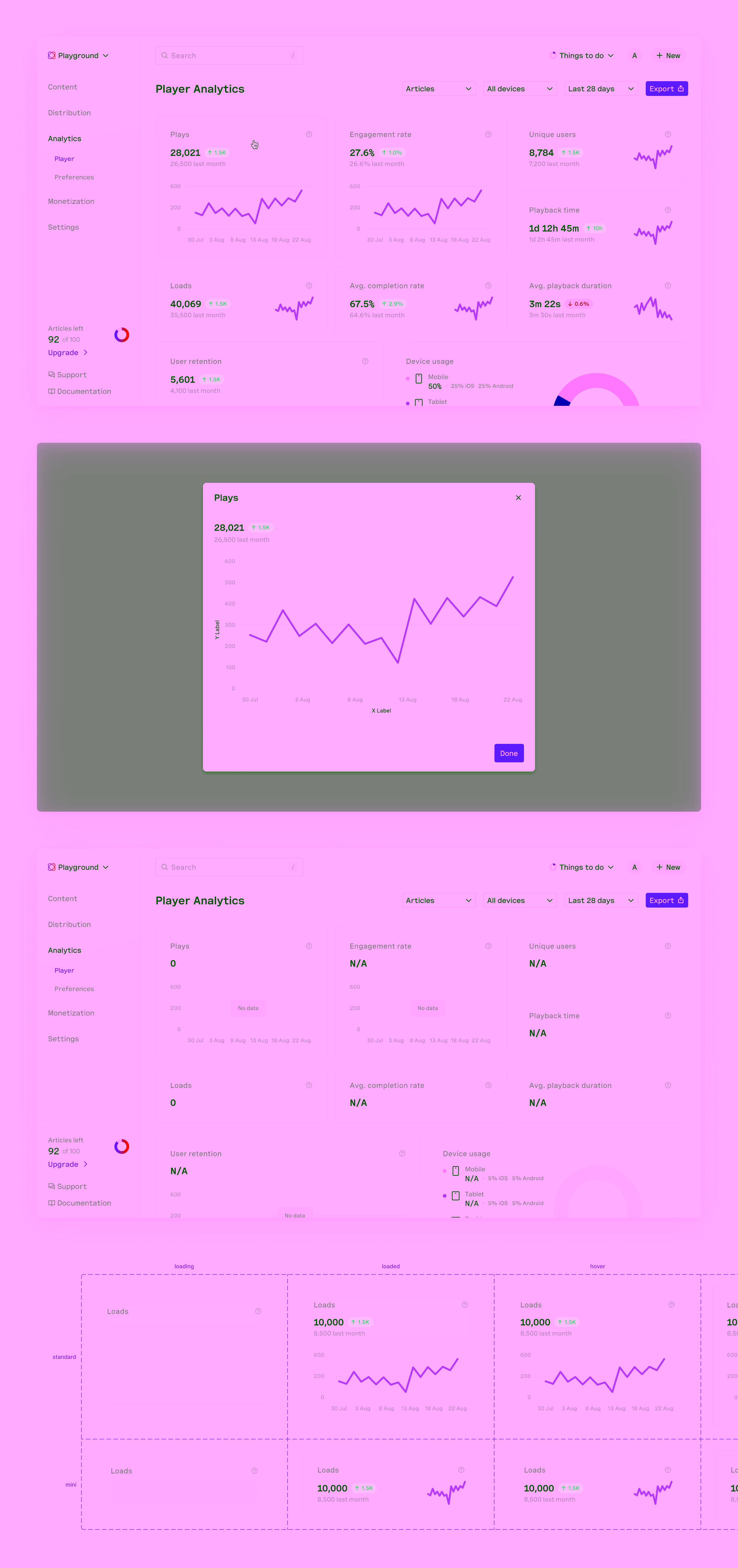 Data dashboard analytics overview