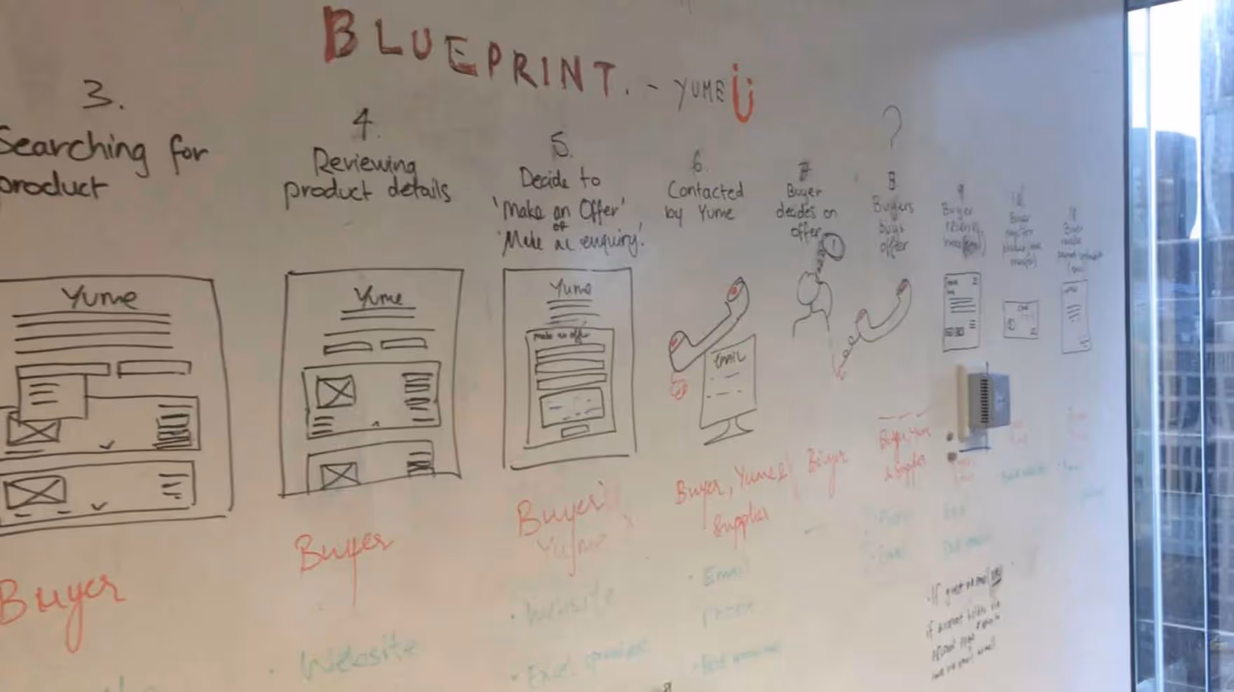Students running their own service blueprint exercise