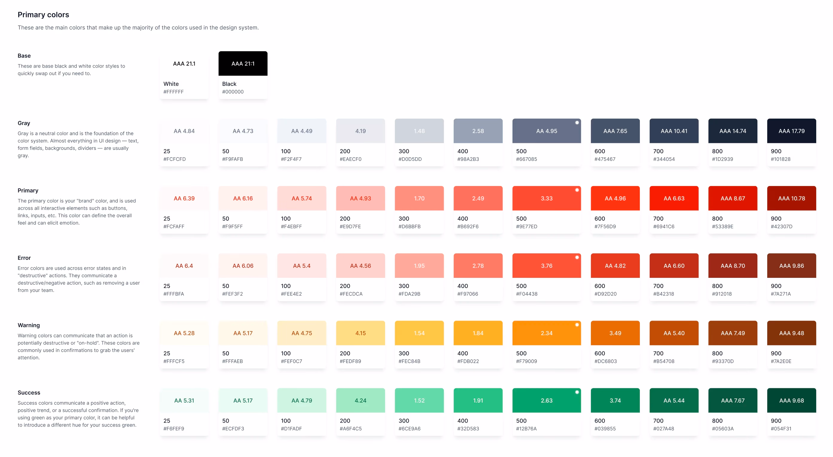 Design system component library — light mode