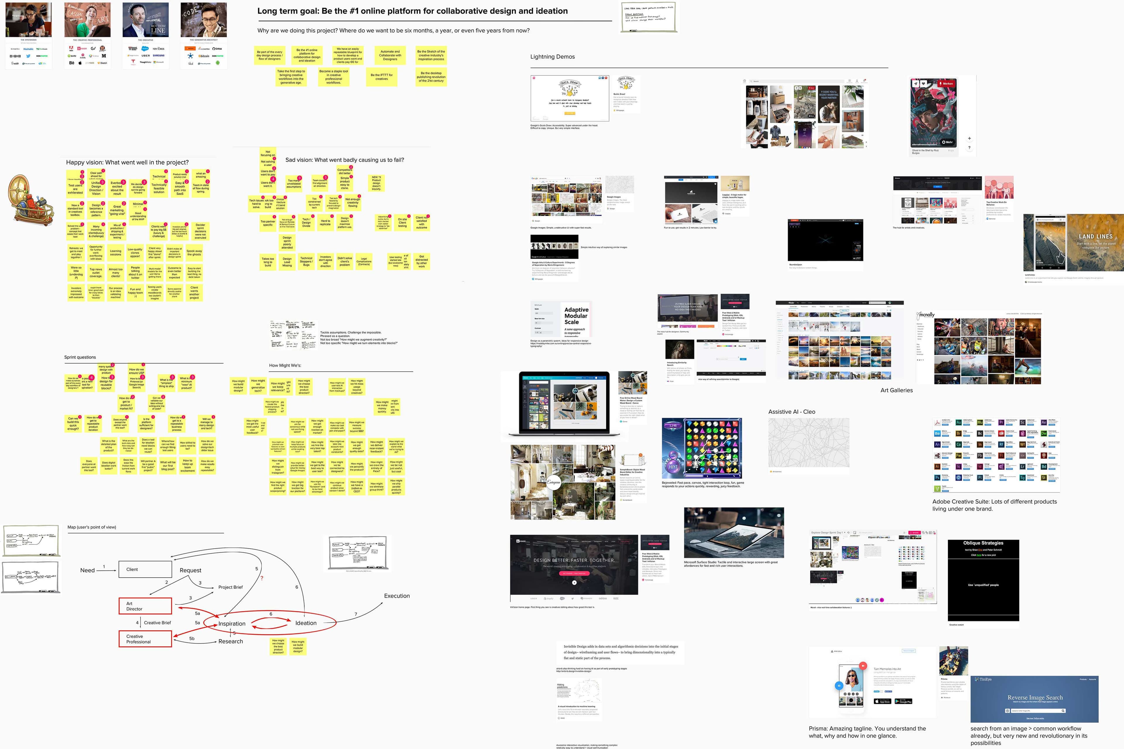 Strategic goals, requirements, and competitive analysis